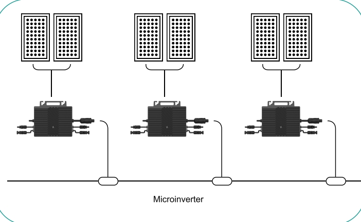 Sistem de panouri solare pe acoperiș Sisteme fotovoltaice pentru balcon Microinvertor de putere 800W Grid Tie